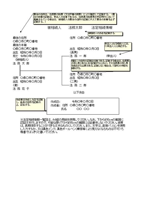 法定相続情報一覧図の作成【岐阜の相続・相続税専門税理士】さかい経営会計事務所