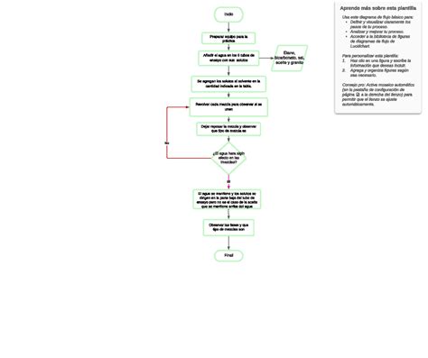 Diagrama De Flujo Practica Aprende M S Sobre Esta Plantilla Usa