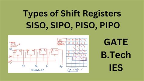 Types Of Shift Registers Siso Sipo Piso Pipo D Flip Flops