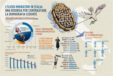 Italiani Che Emigrano Oggi Come Nel Italiani Coop