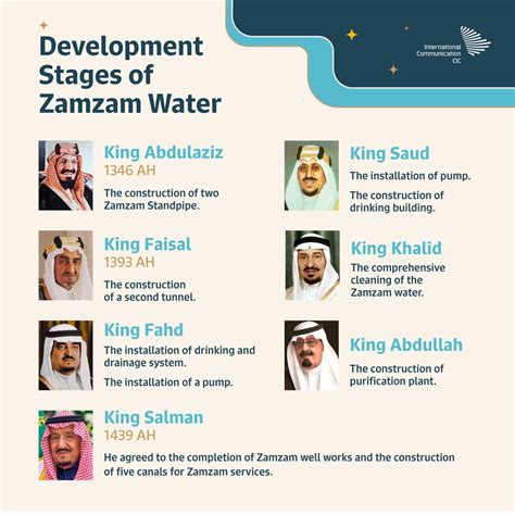 CIC Saudi Arabia On Twitter Zamzam Water A History Of Blessings And