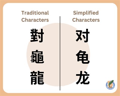 Simplified Vs Traditional Chinese Differences Facts Bubble Tea