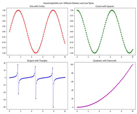 Matplotlib Plt Subplots Figsize