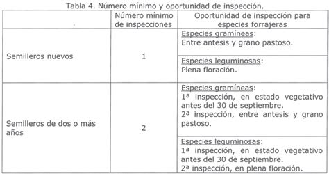 Resoluci N Exenta Nov M De Agricultura Servicio