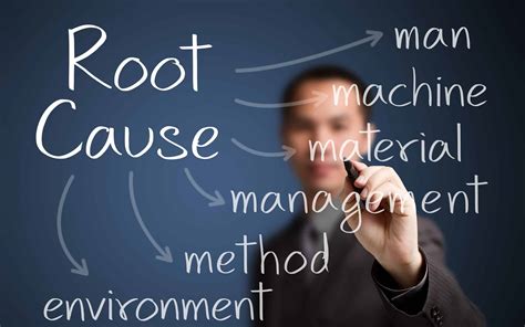 Solving Problems At Their Core The Power Of Root Cause Identification