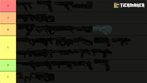 Apex Legends Season Gun Tier List Community Rankings Tiermaker