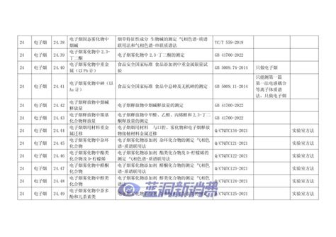 国家烟草质量监督检验中心获得电子烟检验检测机构国家资质认定财经头条