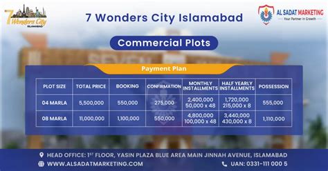 GFS 7 Wonders City Updates 2023