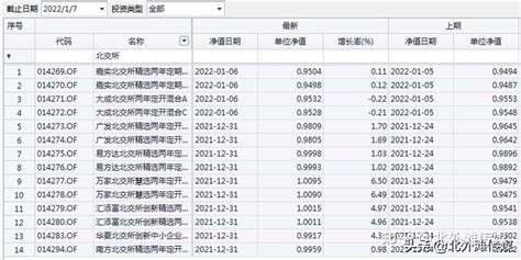 2022年公募基金投资北交所的一些猜想 知乎