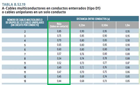 Cálculo De Sección Con Cable App Prysmian Club