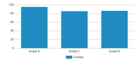 Chacha Oceanview Middle School 2024 25 Ranking Saipan Mp