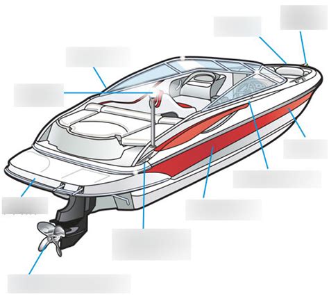 Parts of a boat Diagram | Quizlet