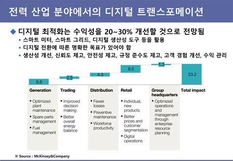 디지털 트랜스포메이션 강의 Pdf
