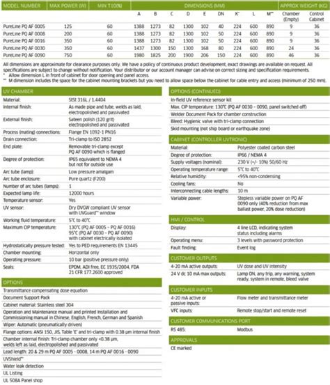 Pureline Pq Af Domnick Part Of Rs Group