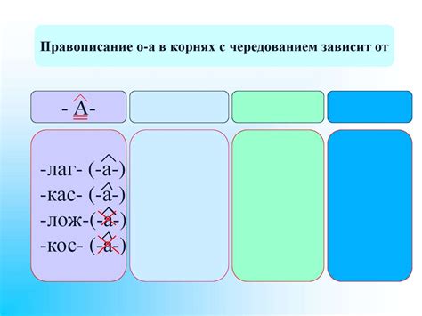 Обобщение изученного по теме «Корни с чередованием». 5 класс ...