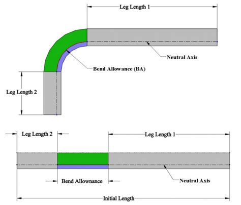 Learn Sheet Metal Design Terminology Including Bend Deduction