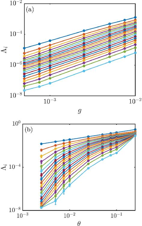 Figure From Thermalization Universality Class Transition Induced By