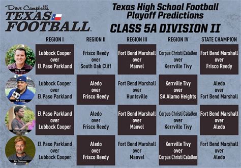 2018 5a Playoff Brackets Final Update Texas5asports