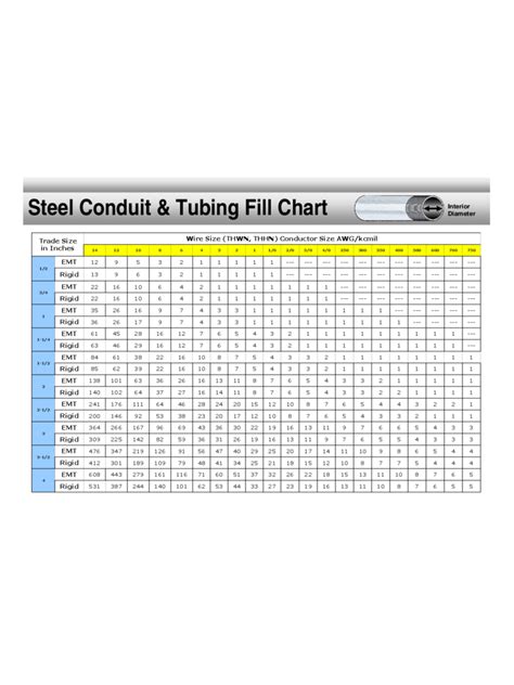 Conduit Fill Chart Free Printable Paper 46 Off