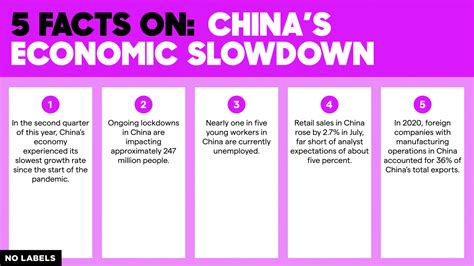 Five Facts On China S Economic Slowdown Realclearpolicy