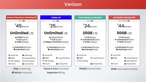 Verizon Senior Phone Plans 2025 Tanya K Olds