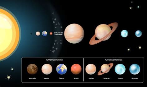 Descubre Qué Son Los Planetas Exteriores Del Sistema Solar Club Mindland