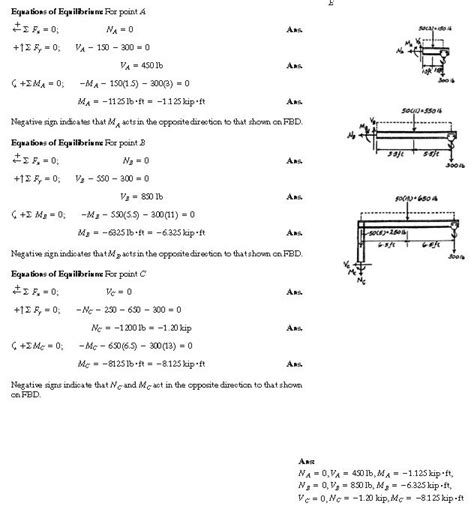 Solved The Boom Df Of The Jib Crane And The Column De Have A Uniform