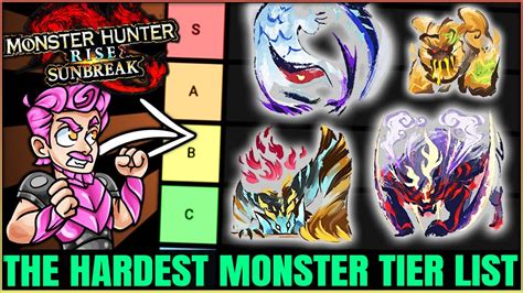 The TRUE Sunbreak Monster Difficulty Tier List Hardest Monsters