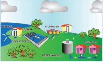 A Ilustra O Abaixo Representa Um Esquema Simplificado De Um Sistema De