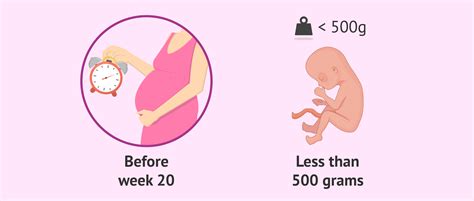 How Many Types Of Miscarriage Are There And How Do They Differ