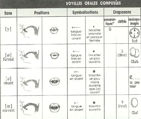 Exercice D Orthophonie Prononciation Arouisse