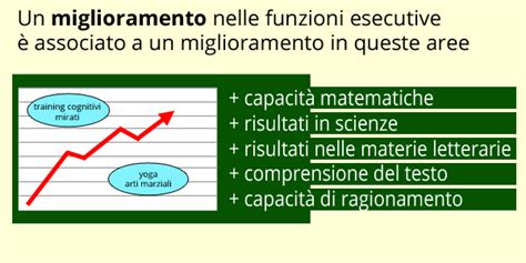 Limportanza Delle Funzioni Esecutive A Scuola Funziona Scuola Apprendimento