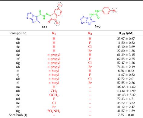 [pdf] Design Synthesis And Biological Assessment Of N′ 2 Oxoindolin 3 Ylidene 6 Methylimidazo