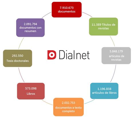 Dialnet Métricas estrena una nueva edición Aula Magna 2 0