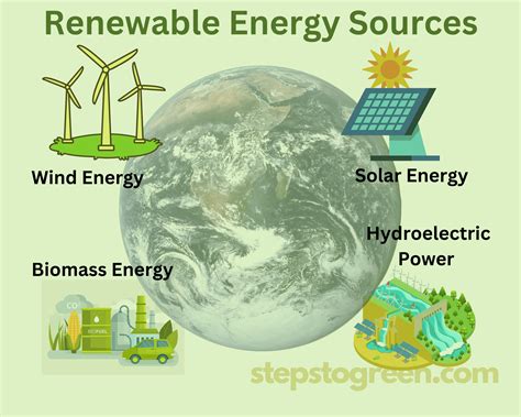 Types of Renewable Energy Sources – stepstogreen