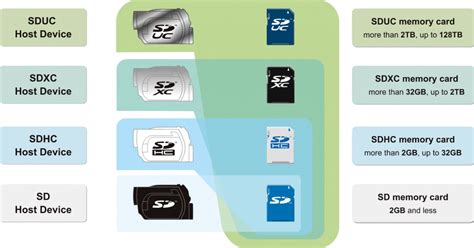 Flashback: the rise (and fall?) of the microSD card - GSMArena.com news