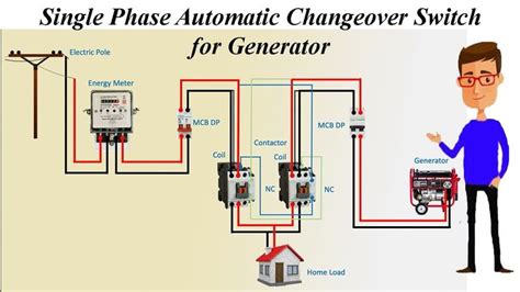 Generator Automatic Changeover Switch