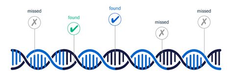 Comprehensive Genomic Profiling