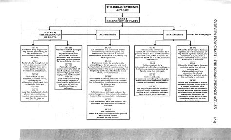 Evidence Diagram TH E