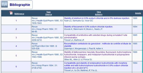 Aper U De La Bibliographie D Une Monographie Sur Stabilis D Autre