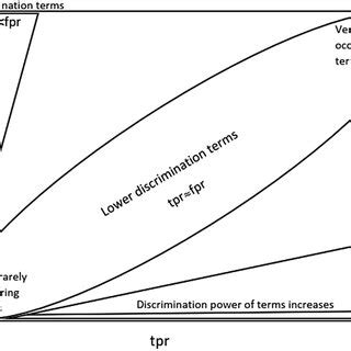 Importance Of Terms In Field Of Tpr Documentclass 12pt Minimal