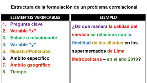 Cómo hacer la formulación del problema de investigación