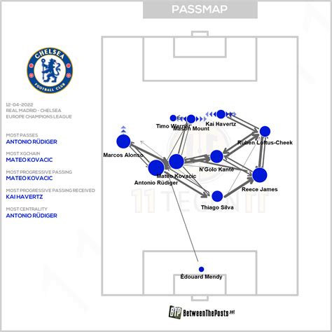 첼시 패스맵 Vs 레알 마드리드 해외축구 에펨코리아