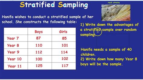 Stratified Purposive Sampling