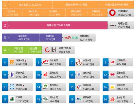 水泥市场分析报告2017 2023年中国水泥市场研究与产业竞争格局报告中国产业研究报告网