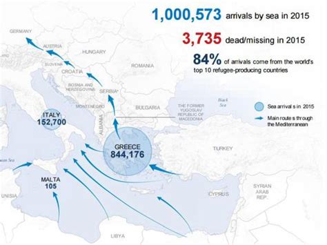 Refugee Crisis More Than A Million People Entered Europe By Sea In