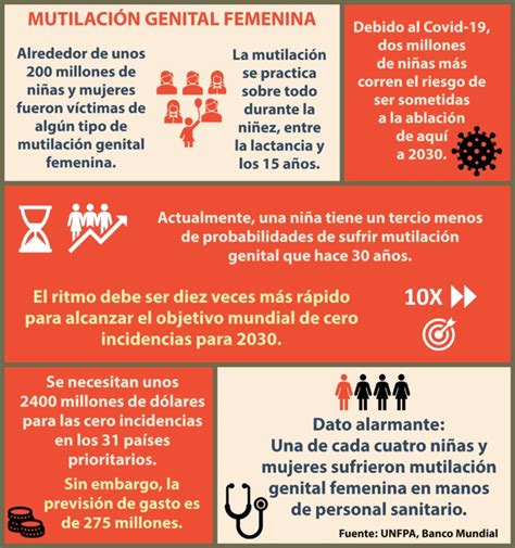 Las Mujeres Que Practican La Mutilación Genital Femenina Pueden Ser