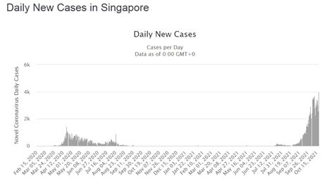 Covid A Singapore L Degli Abitanti Vaccinato Ma In Corso La