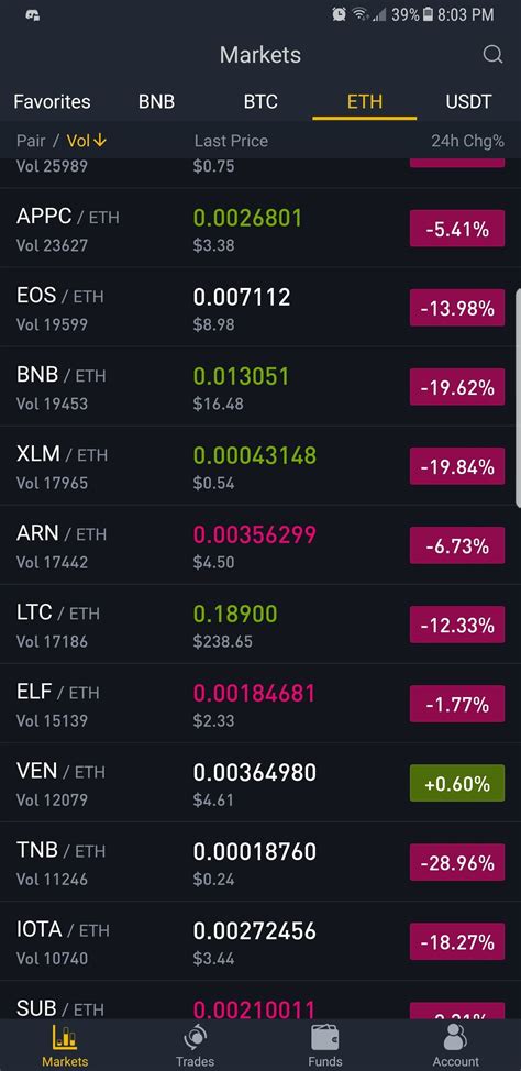 Binance Trading Pairs Help You Keep Track Of Your Favorite Coins