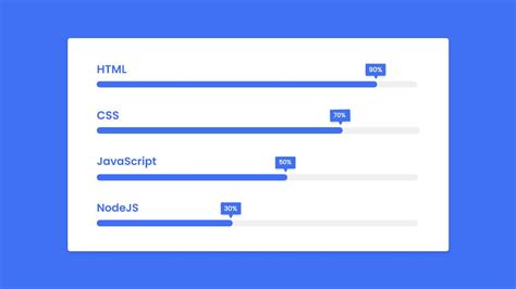 Css Progress Bars